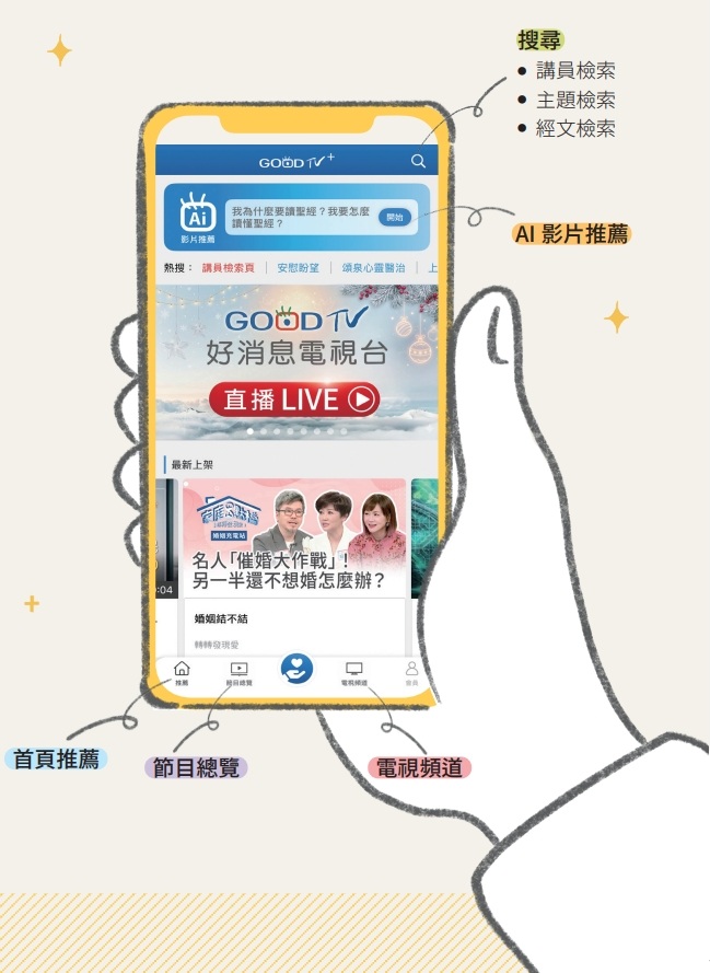 GOODTV+ 手機介面示意圖
