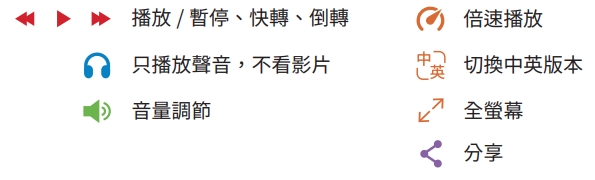 播放按鍵示意圖